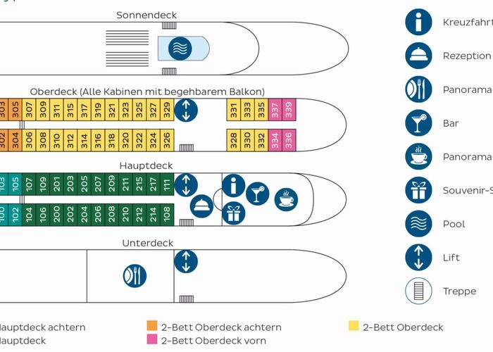 Deckplan des Schiffes